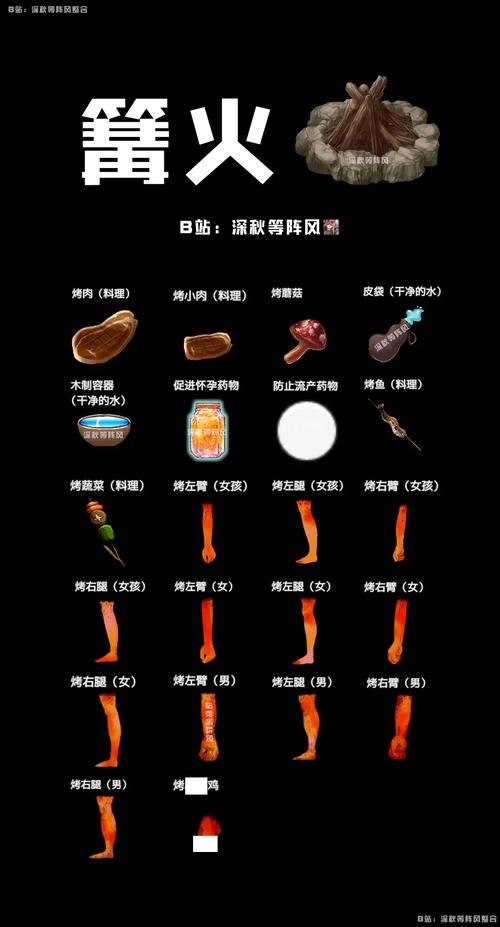 疯狂岛工作台一览表