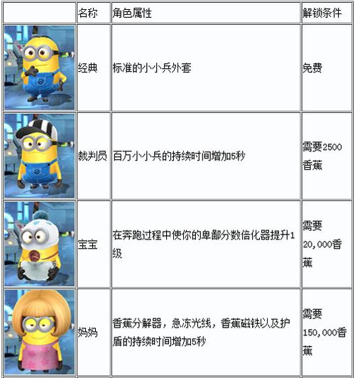 小黄人游戏叫什么名字截图