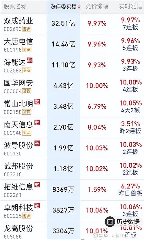 华为创通股票