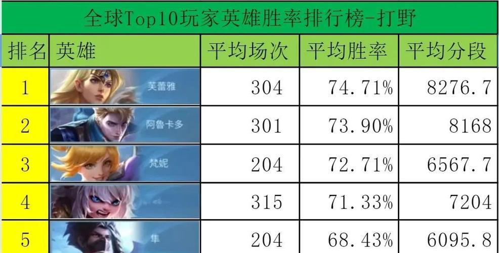 新手英雄上分技巧