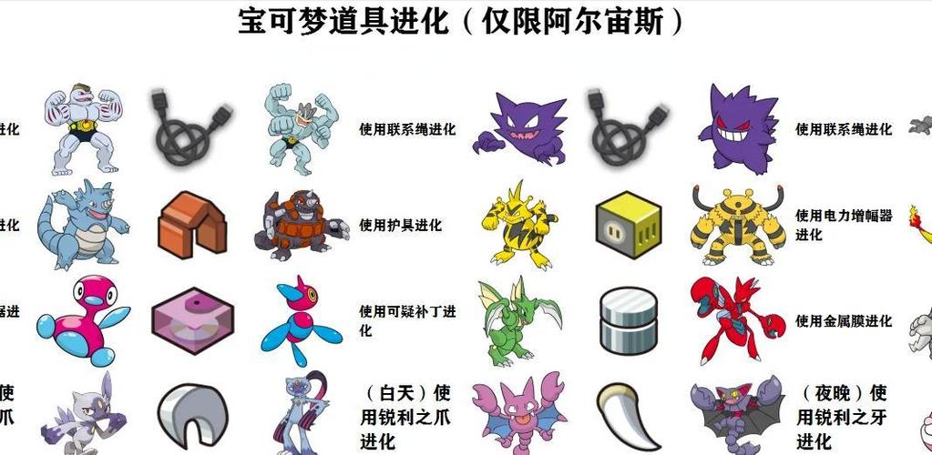 水晶大岩蛇还能进化吗