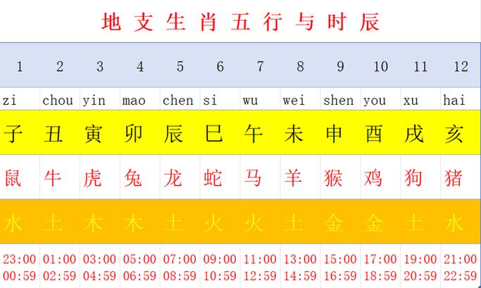 煜字最旺三个属相