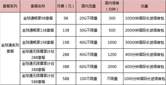 中国移动全球通流量套餐