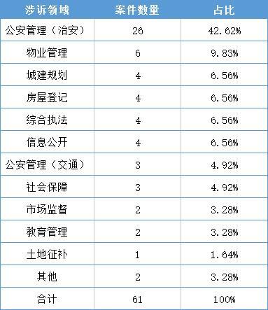 如何截取大尺寸的行政图件