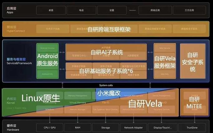 小米游戏框架缩略图