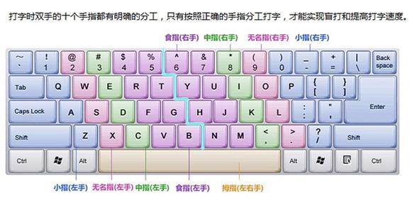 金山打字通手法图