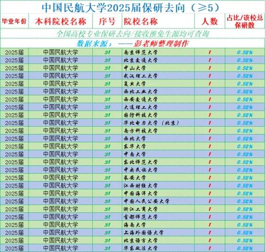 大学生绩点标准对照表