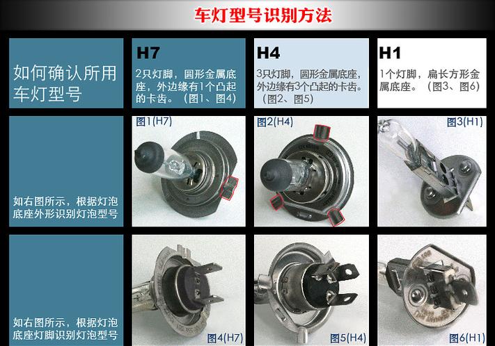 车灯h1 h4 h7是什么意思