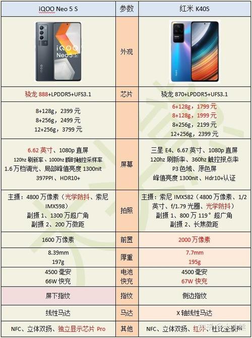iqoo和redmi性价比哪个高