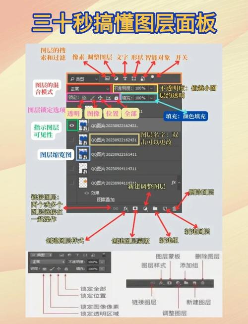 ps入门教程零基础视频教程免费