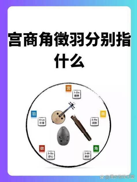 婴儿《宫商角徵羽》mp3缩略图