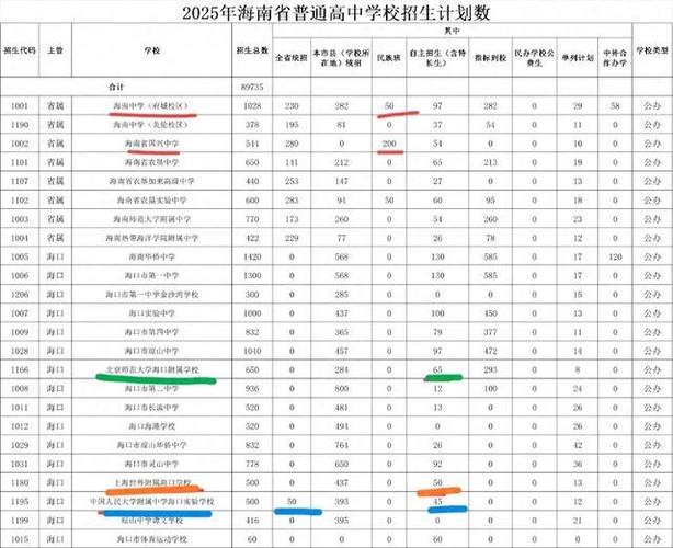 海口人数2025