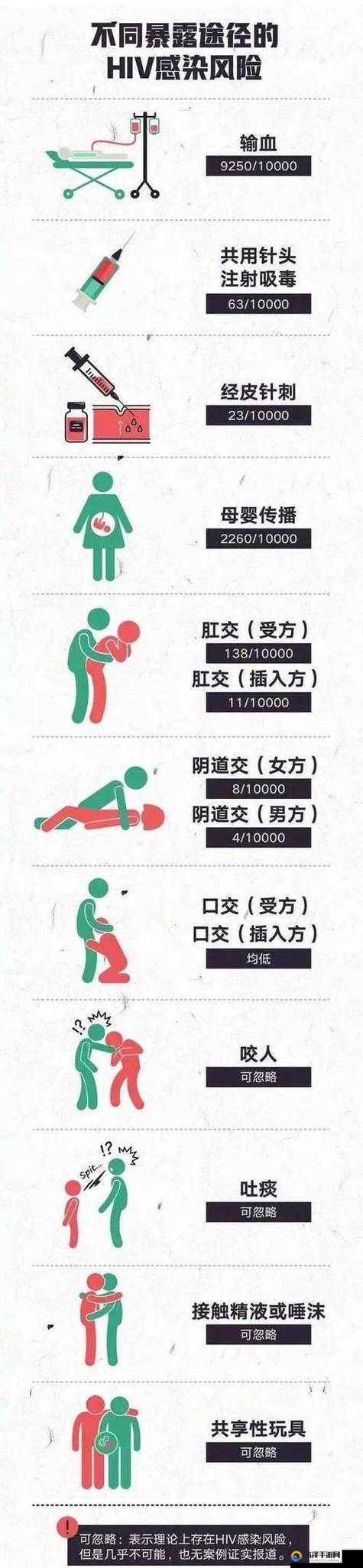 男性与男性之间会有什么风险截图