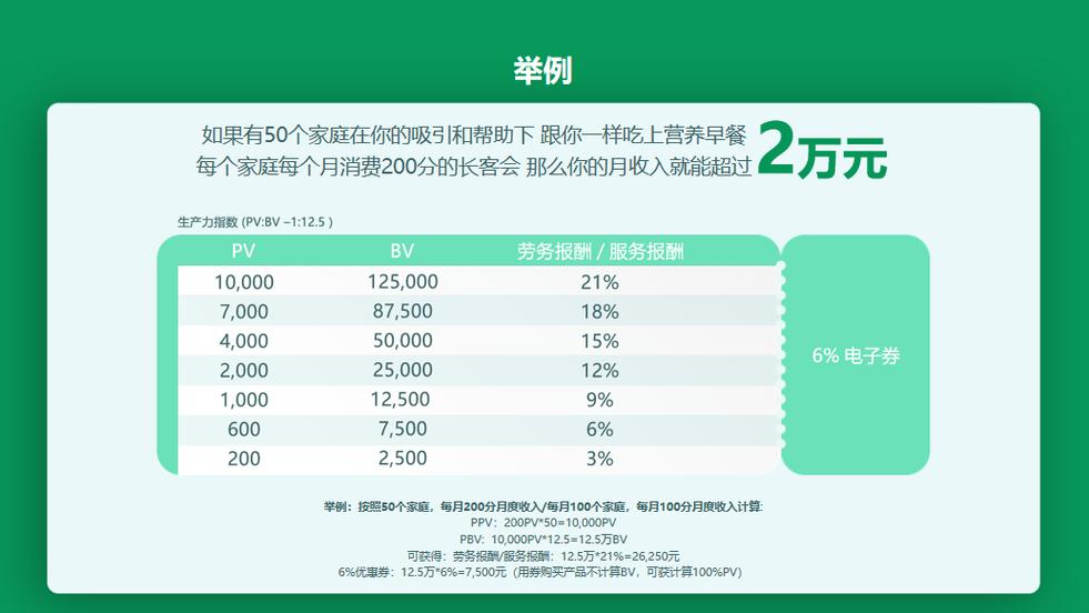 安利奖金制度2025图标