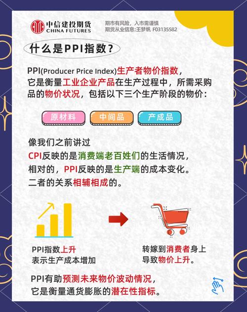 yippi怎么投资