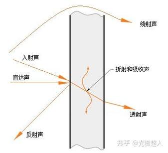 听音实验 音源