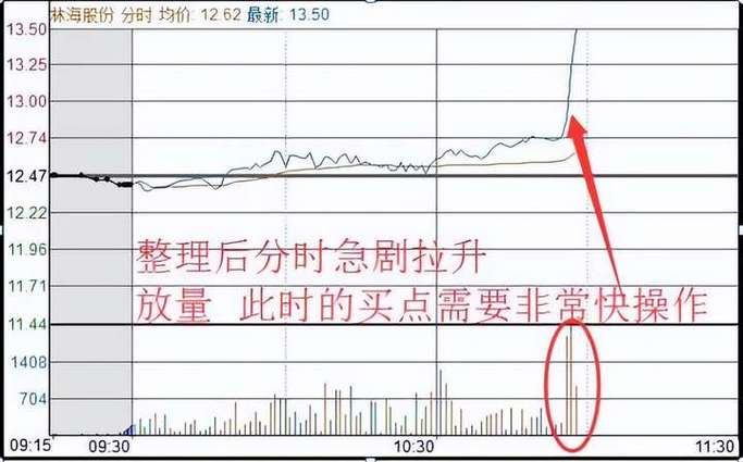 股票怎么做t降低成本