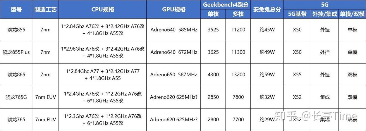 骁龙855手机都有哪些截图