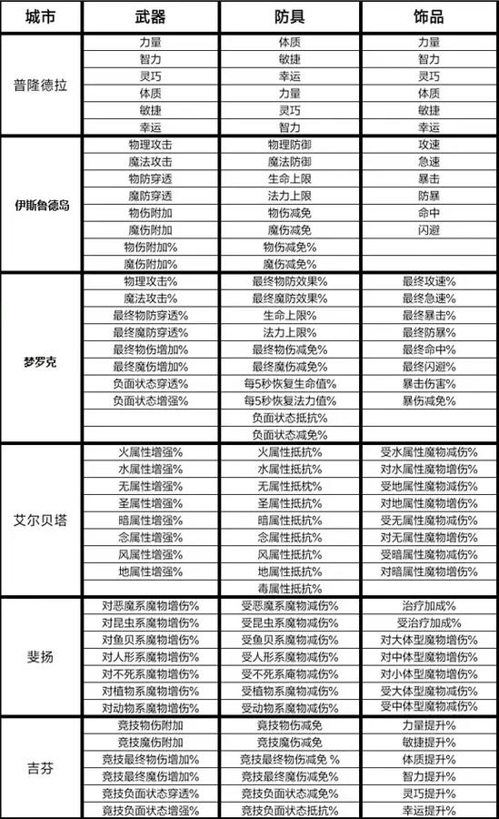 仙境传说ro快速提升冒险等级