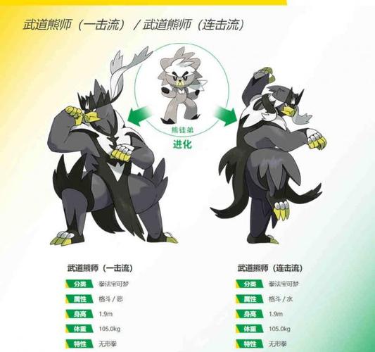 熊徒弟多少级进化比较好