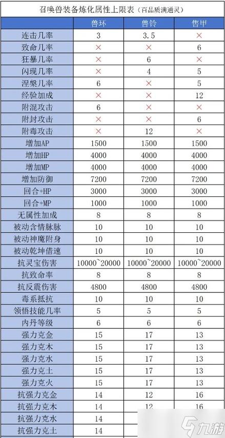 大话西游2 炼化属性表