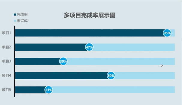 完成率计算