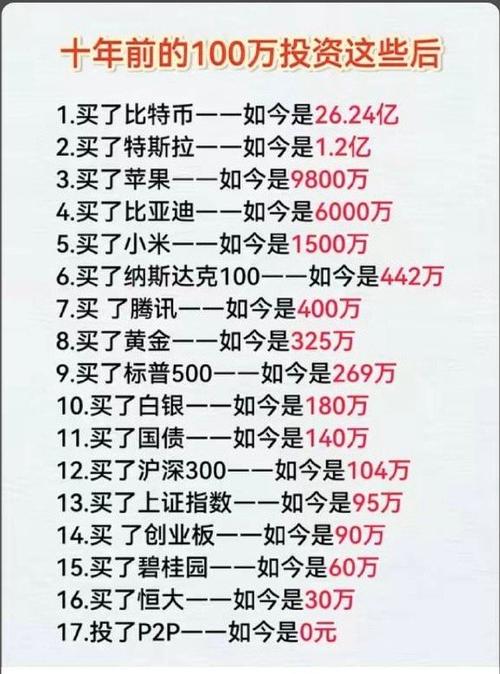 投资一百万一年赚多少才划算