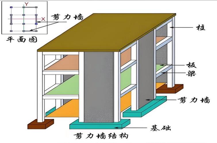 少墙框架