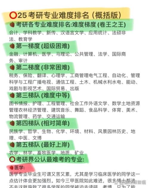 简单普通困难难度划分缩略图