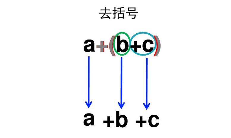 去括号变符号顺口溜截图