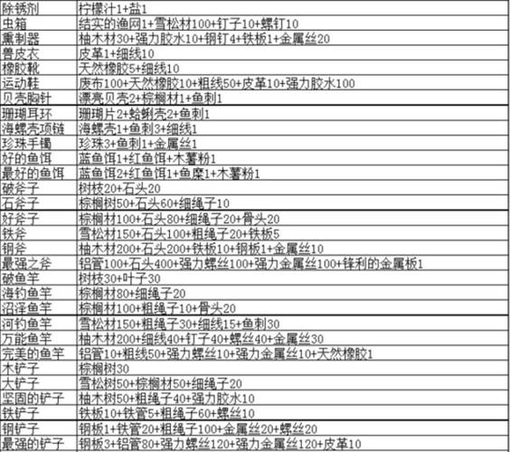 无人岛大冒险吧的签到人数统计缩略图