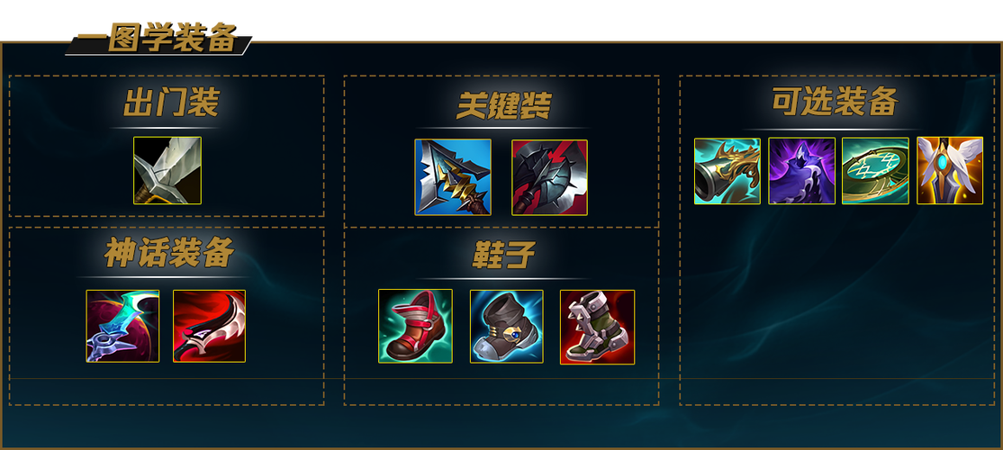 英雄联盟无限乱斗出装大全截图
