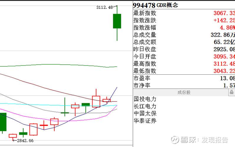 gdr股票是什么意思缩略图