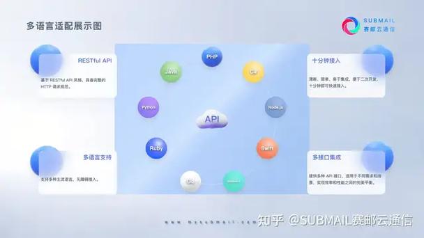 小白sms-短信云平台