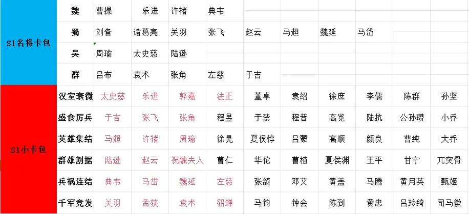 s2卡包核心是哪几张图标