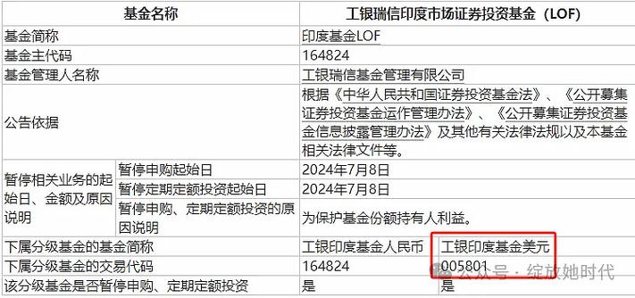 买卖印度股票的步骤