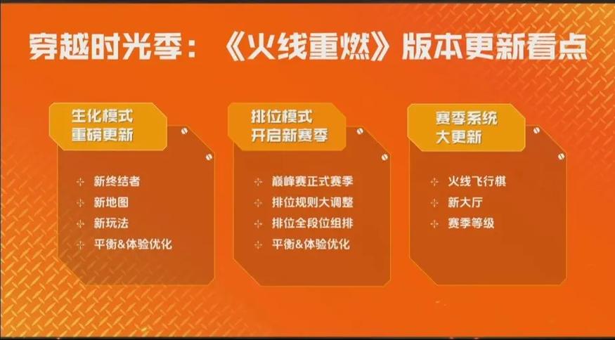 cf巅峰赛什么时候结束