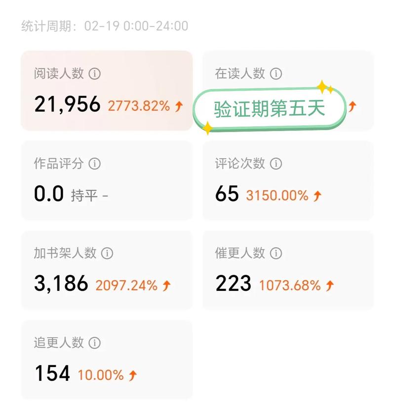 云起新人作者收入