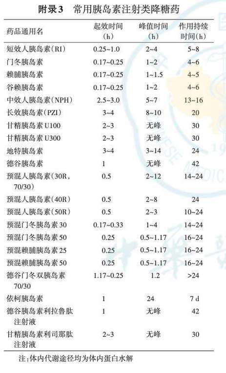 60一70岁血糖对照表截图