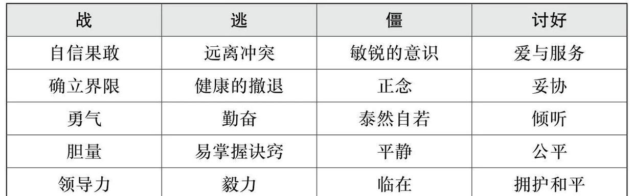 pstd和ptsd的区别