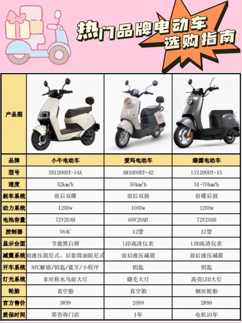 绿佳电动车价格表图标