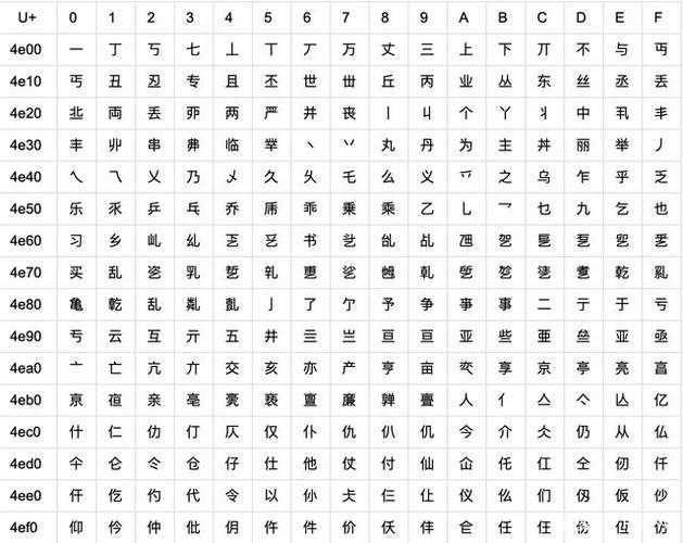 梵文字体大全