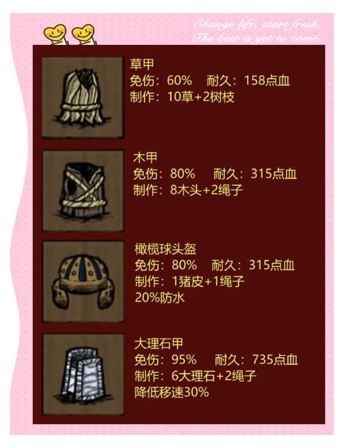饥荒代码怎么一次性刷很多的物品