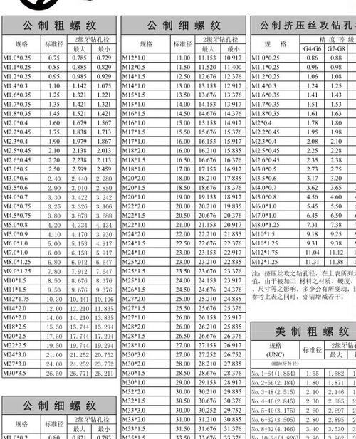 螺纹规格图标