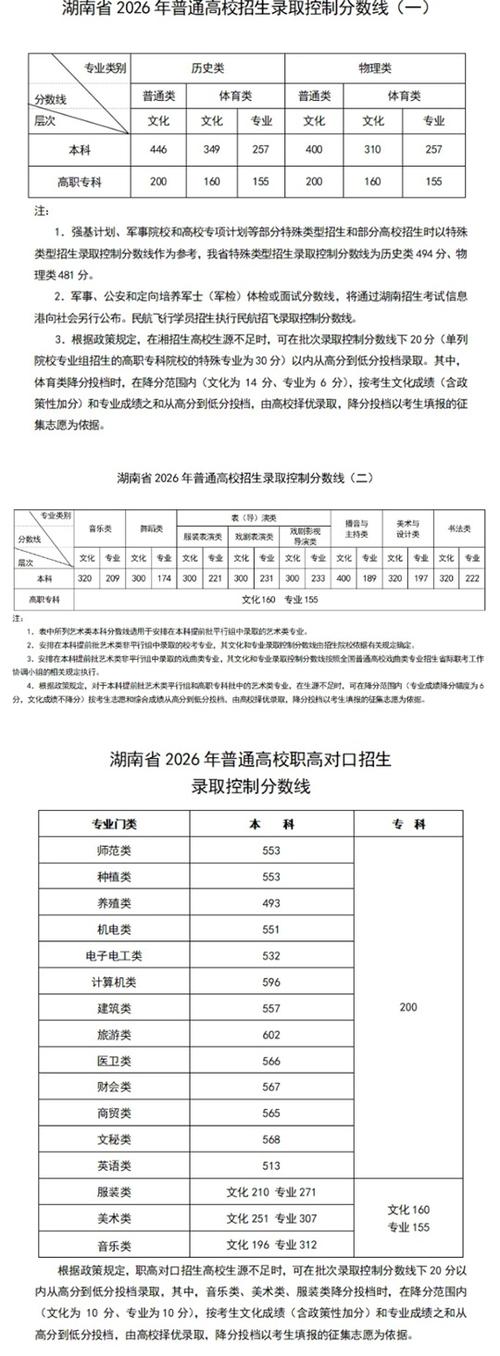 2026湖南单招分数线