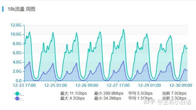 电脑游戏用流量玩费不费