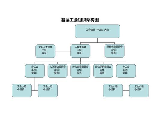 工会组织机构架构图