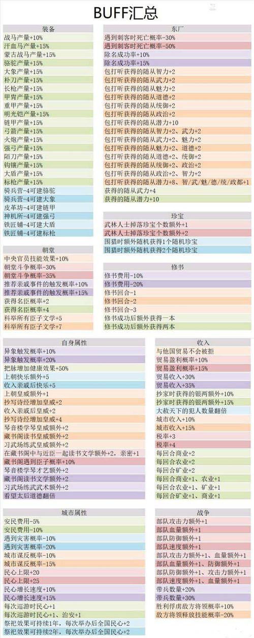 皇帝成长计划游戏玩法