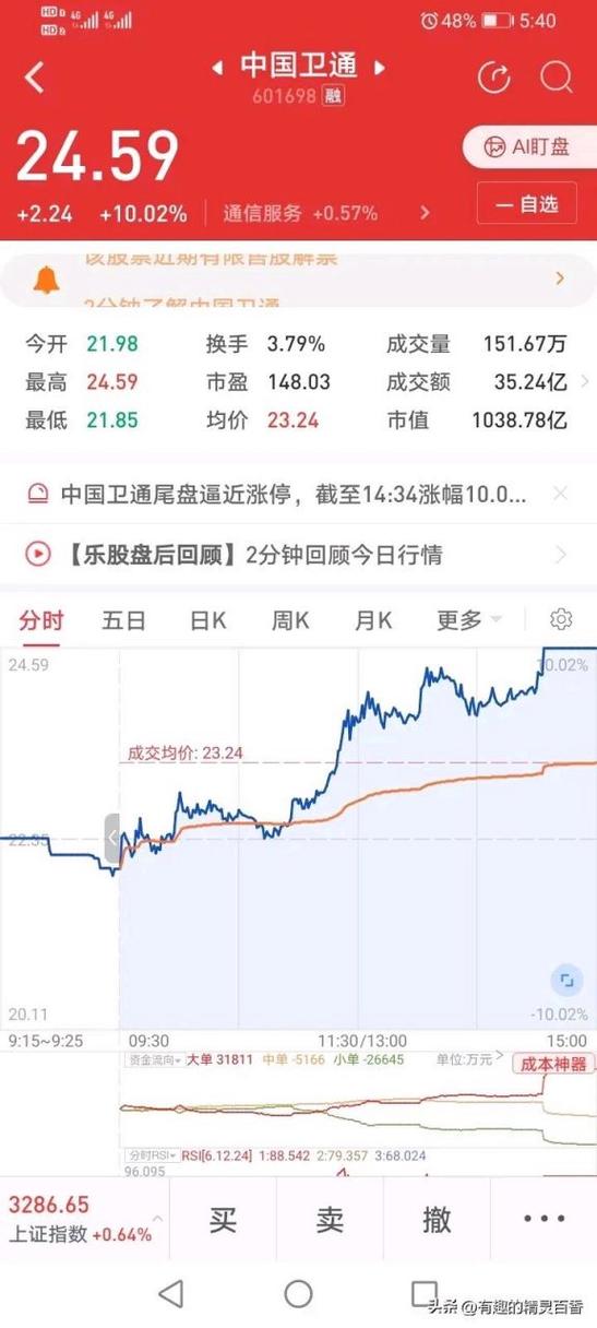 601698中国卫通股票行情