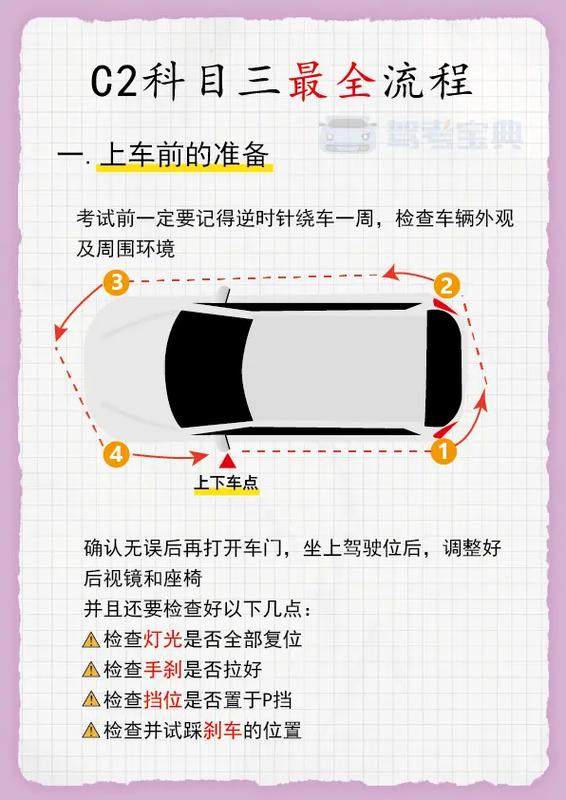 最火的一个科目三图标